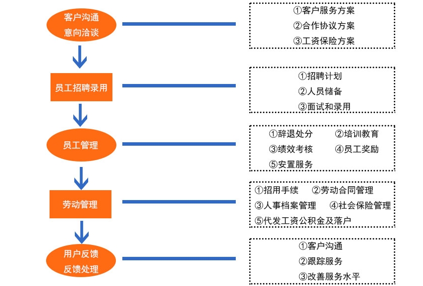 服務(wù)范圍---人事代理(5).png