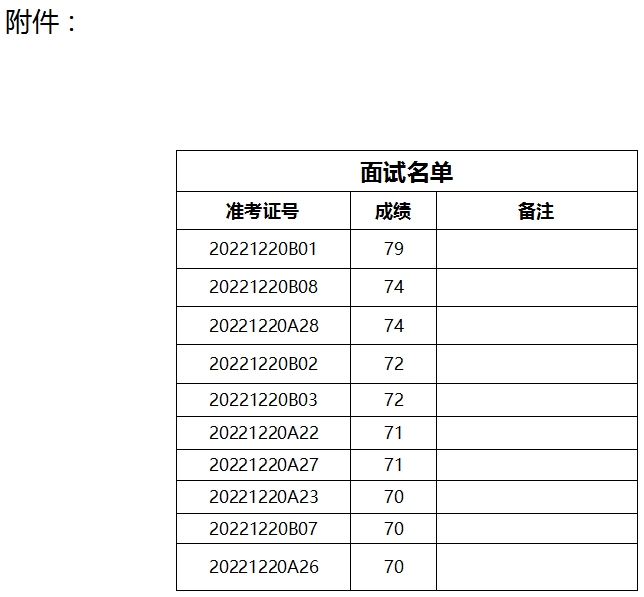 泰安市泰山文化旅游集團下屬企業(yè)公開招聘面試名單公示