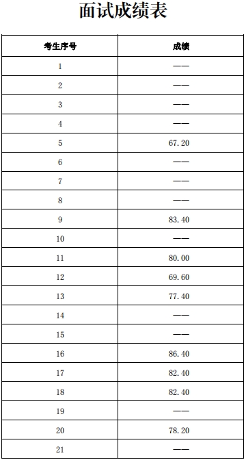 山東省第二康復(fù)醫(yī)院招聘護(hù)士、康復(fù)技師、 藥師人員成績(jī)公布和體