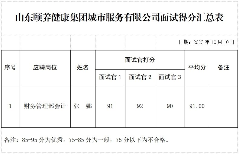 山東頤養(yǎng)健康集團城市服務(wù)有限公司公開招聘面試成績公示