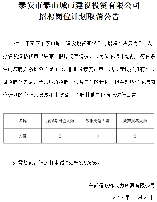 泰安市泰山城市建設(shè)投資有限公司招聘崗位計劃取消公告