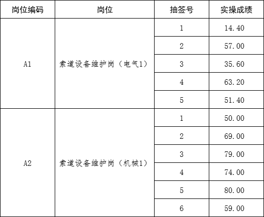 9.21泰山索道實(shí)操成績(jī)公示.png