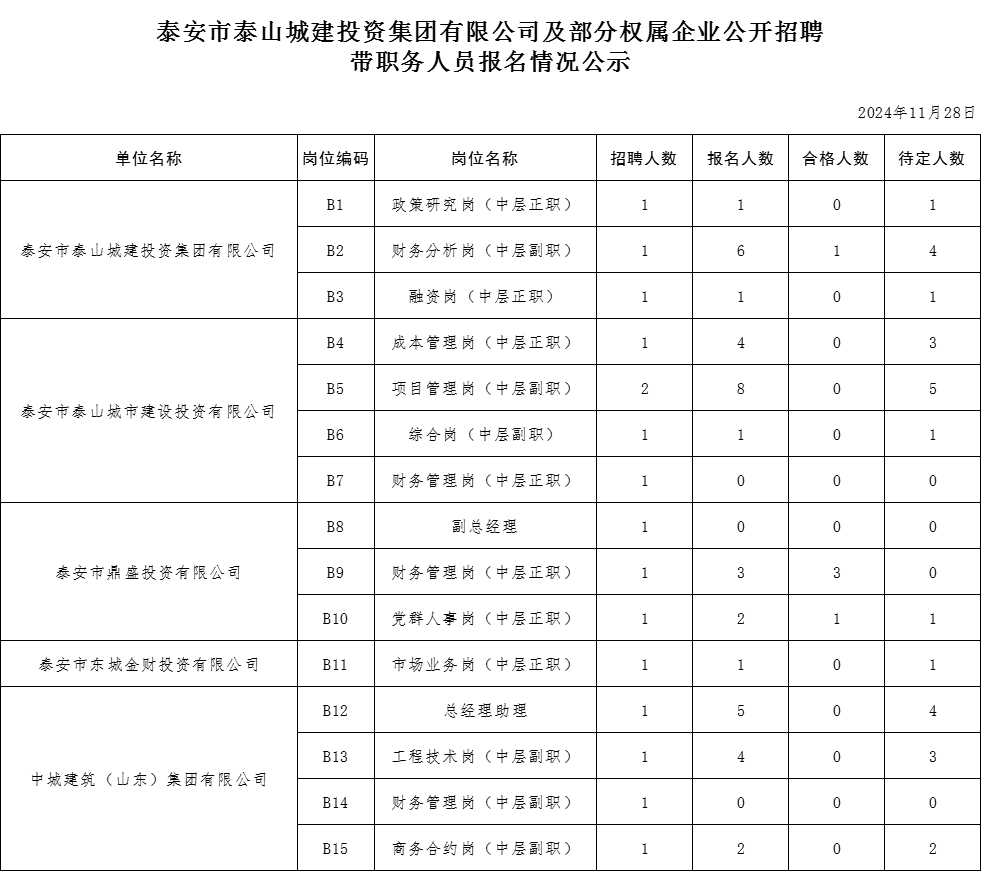 11.28帶崗位.png